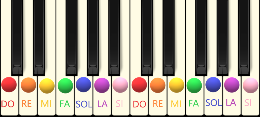Piano Débutant - Le solfège facile avec les couleurs